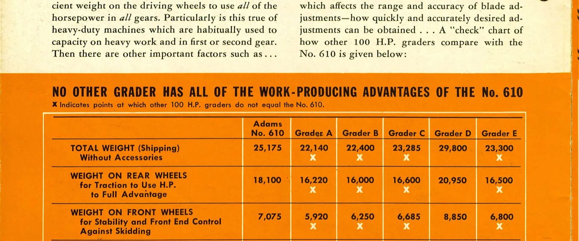 Used motor grader buyer — MachineryBarn purchases graders in California